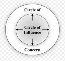 CircleofConcern