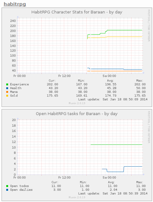 Munin-habitrpg