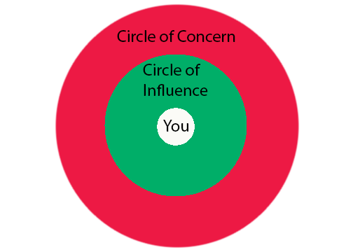 stephen covey paradigm shift stephen covey paradigm shift