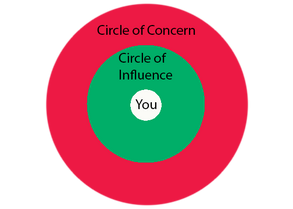 CircleofInfluence