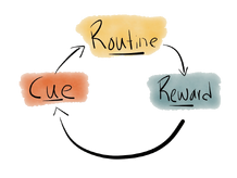 Habitloop