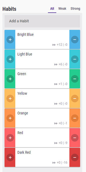 SAIU!! TODOS OS CÓDIGOS ATUALIZADOS DE EXP, RESET STATUS E