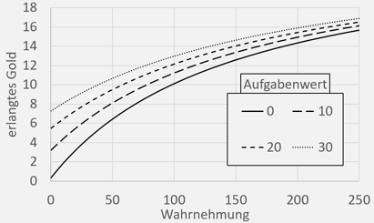 DiagrammTaschendiebstahl