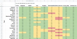 Quest Tracker spreadsheet