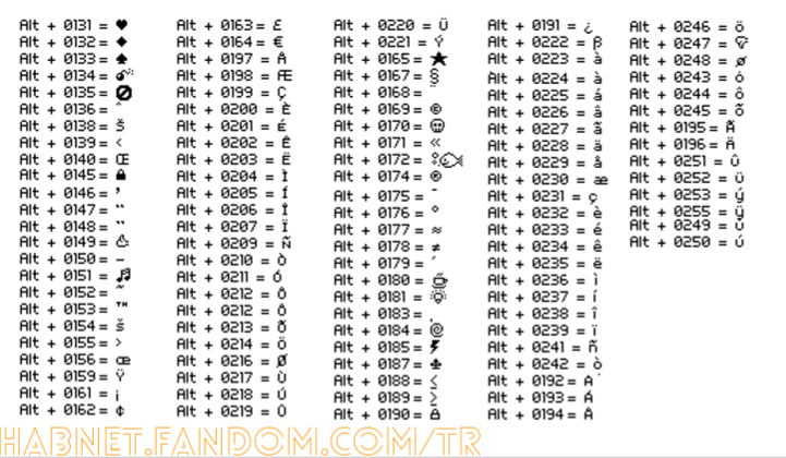 Все коды знаков. Комбинации клавиш alt+цифры. Коды символов на клавиатуре alt+. Комбинации клавиш на клавиатуре alt. Символы на клавиатуре компьютера сбоку.
