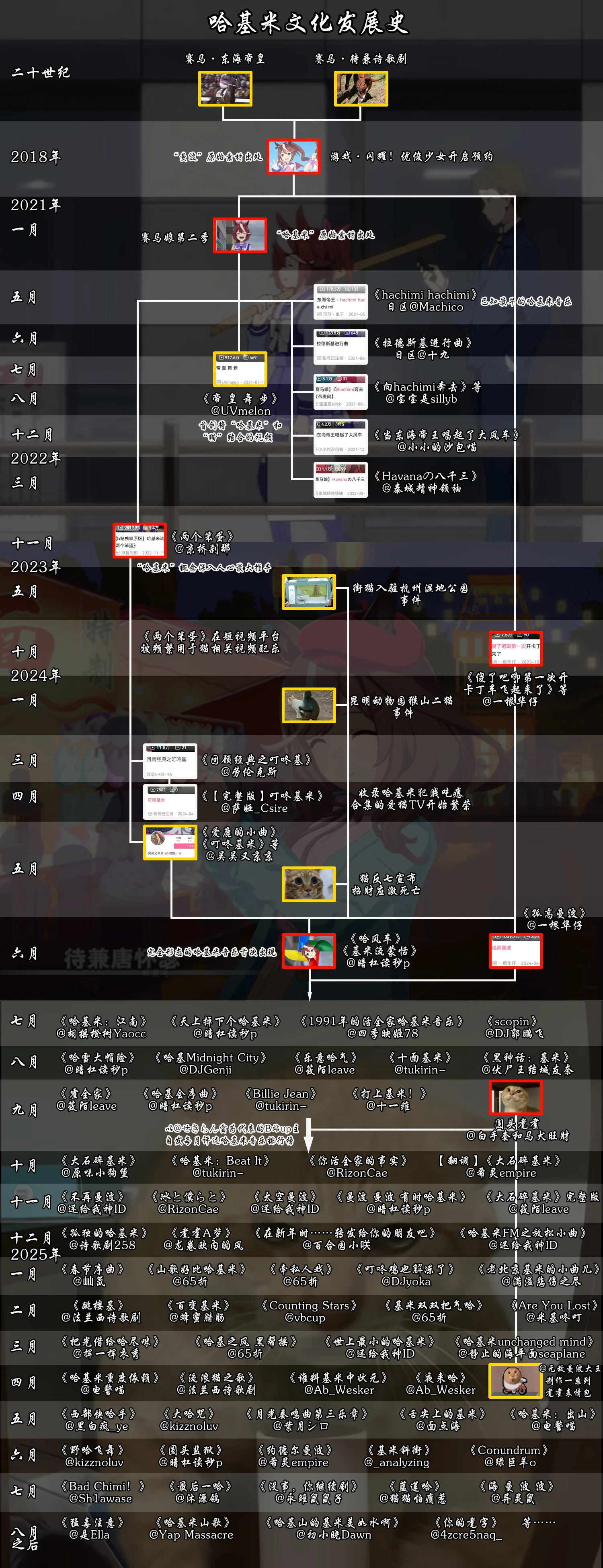 哈基米亚文化简介| 哈基米Wiki | Fandom