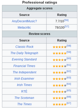 Professional Ratings 2023
