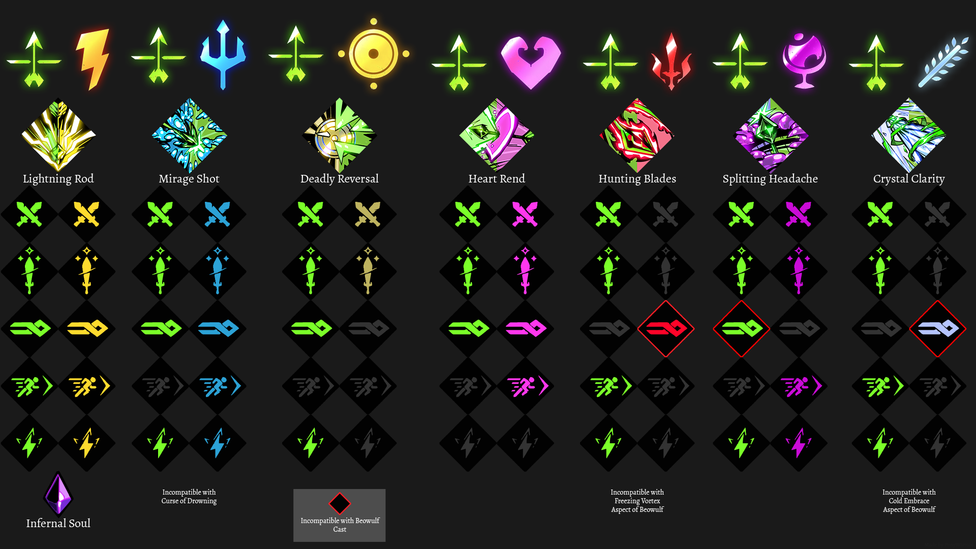 dmg boons dmg boons