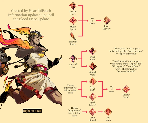 Hermes Hades Wiki Fandom
