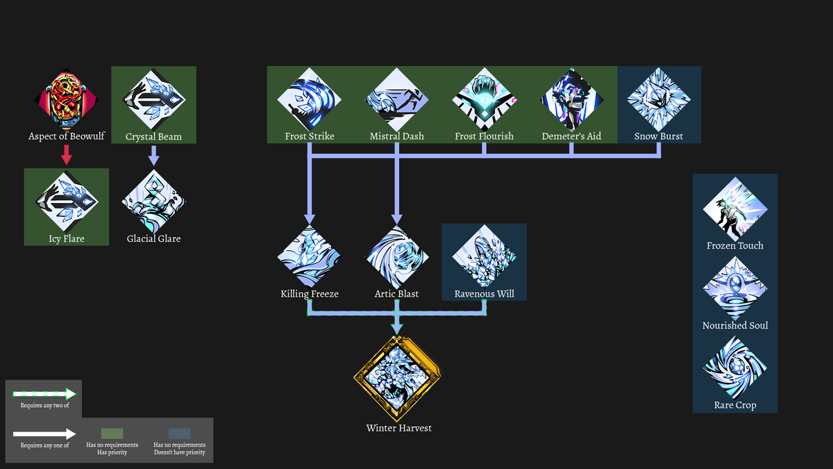 Demeter/Boons (Hades) - Hades Wiki