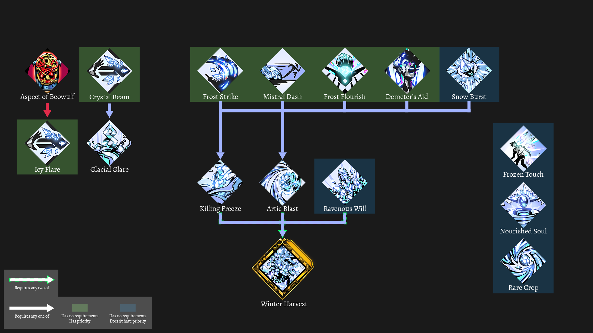 Demeter - Hades Wiki