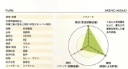 Japanese Profile