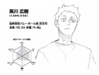 Hiroki Kurokawa's character profile