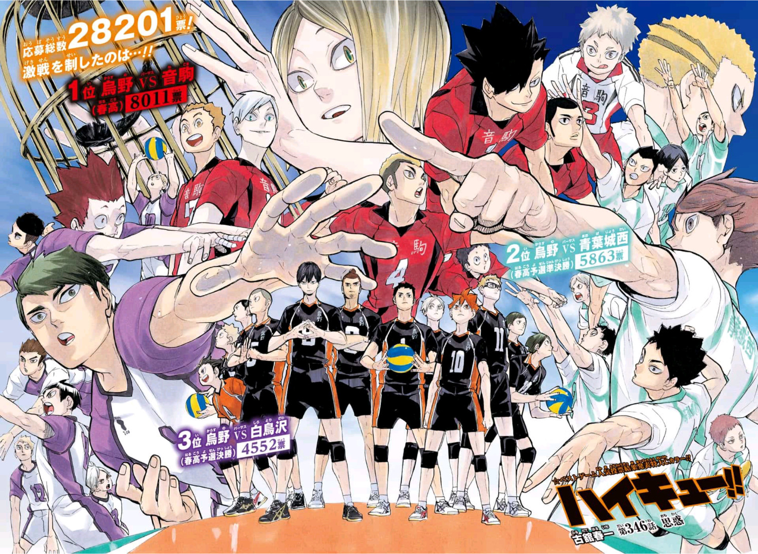 Top 5 Aces in Haikyuu Ranked - Anime and Manga - OtakuKart