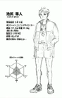 Hayato Ikejiri CharaProfile.png (424 KB) Hayato Ikejiri's character profile