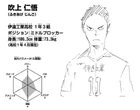 Jingo Fukiage's character profile
