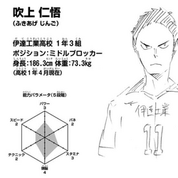 Category Images Of Jingo Fukiage Haikyu Wiki Fandom Category Images Of Jingo Fukiage Haikyu Wiki Fandom
