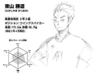 Katsumichi Higashiyama's character profile