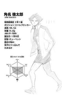 Haikyuu!! Characters STATS Comparison / Haikyuu!! Season 4 