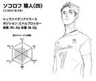 Official character profile of Tatsuto Sokolov