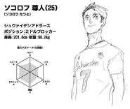 Tatsuto Sokolov Power: 3/5 Jumping: 3/5 Stamina: 3/5 Game Sense: 4/5 Technique: 4/5 Speed: 4/5