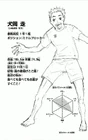 Sō Inuoka CharaProfile.png (417 KB) Sō Inuoka's character profile