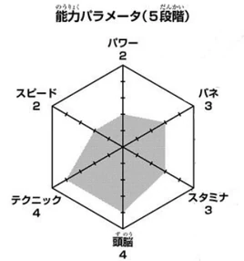 Onagawa wykres