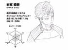 Tōgo Iwamuro's character profile