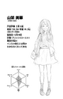 Mika Yamaka's character profile