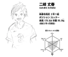 Takeharu Futamata's character profile