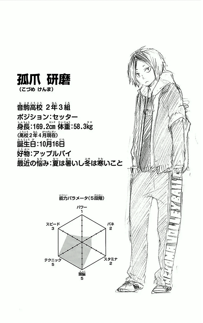 Kenma Kozume - Haikyuu!! Season 4 New Character Designs