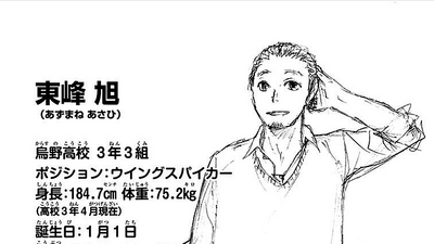 Discuss Everything About Haikyu Wiki Fandom Discuss Everything About Haikyu Wiki Fandom