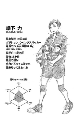 Chikara Ennoshita Image Gallery Haikyu Wiki Fandom Chikara Ennoshita Image Gallery Haikyu Wiki Fandom
