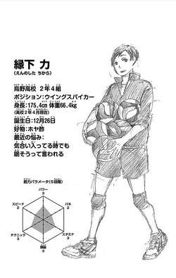 Chikara Ennoshita Image Gallery Haikyu Wiki Fandom