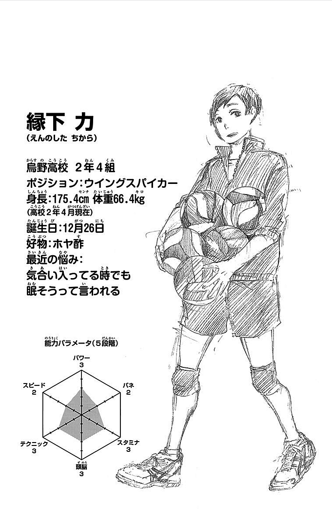 Chikara Ennoshita Image Gallery Haikyu Wiki Fandom Chikara Ennoshita Image Gallery Haikyu Wiki Fandom