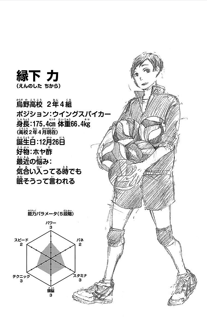 Chikara Ennoshita Image Gallery Haikyu Wiki Fandom