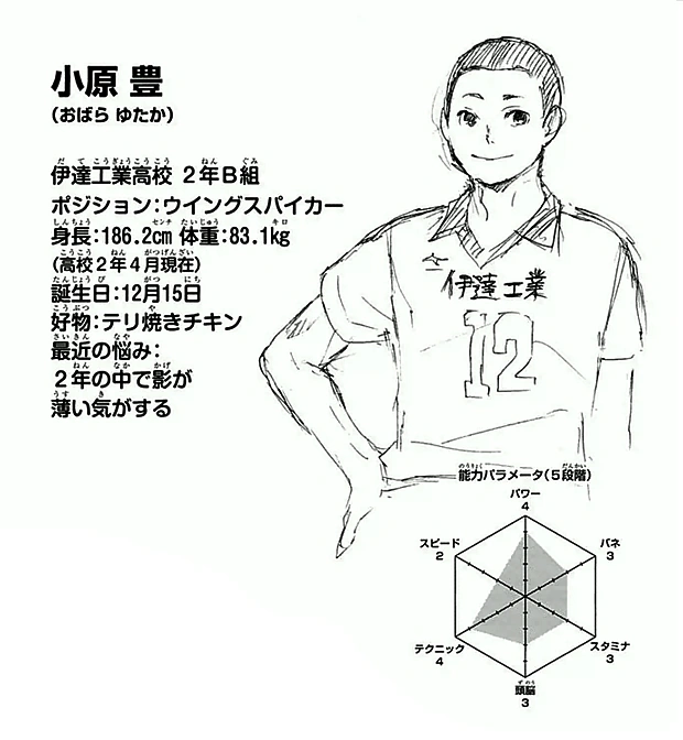 Yutaka Obara Image Gallery Haikyu Wiki Fandom