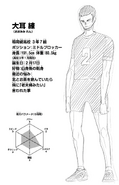 Ren Ōmimi Power: 3/5 Jumping: 2/5 Stamina: 4/5 Game Sense: 3/5 Technique: 3/5 Speed: 3/5