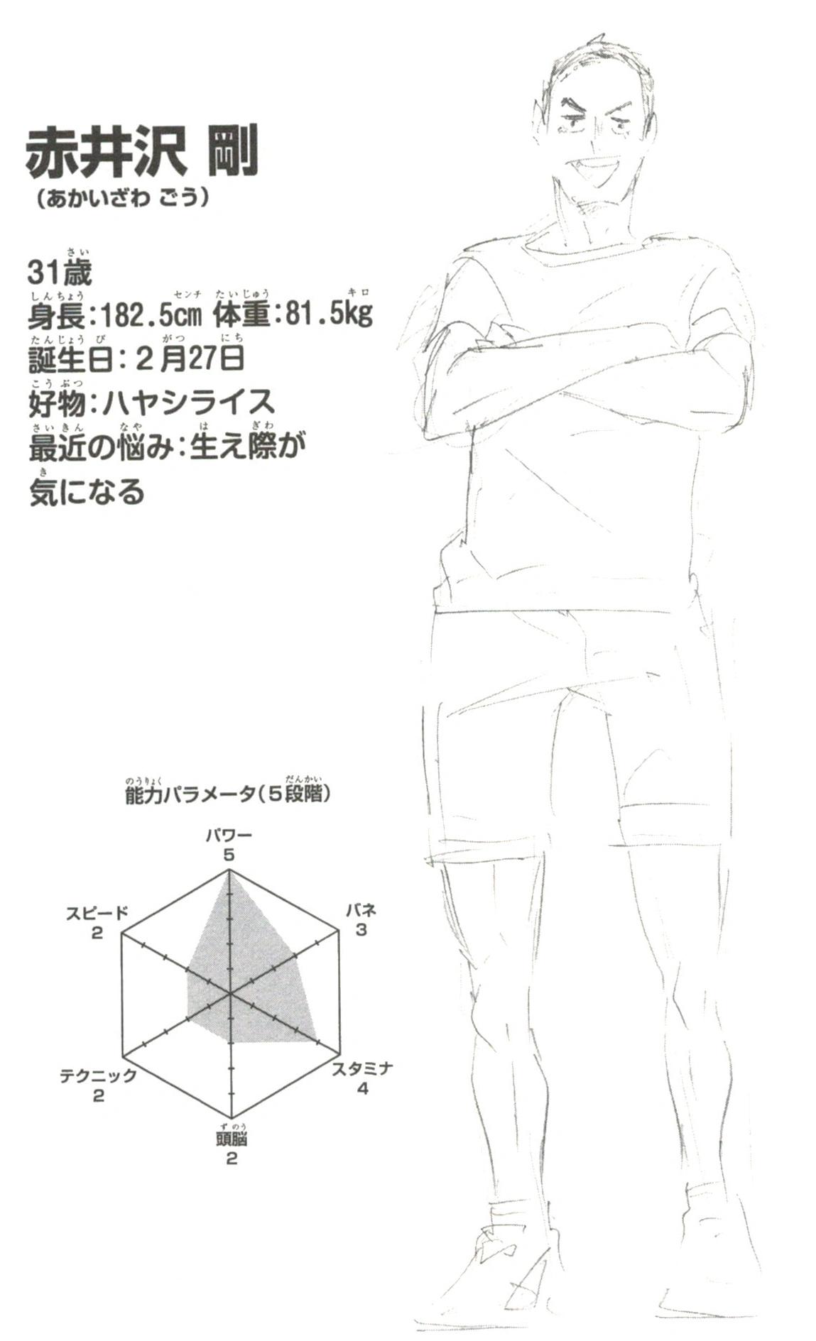 Gō Akaizawa Image Gallery Haikyu Wiki Fandom