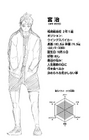 Osamu Miya's character profile