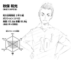 Kazuteru Akiu Image Gallery Haikyu Wiki Fandom