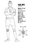 Gao Hakuba Profile.jpg (218 KB) Official character profile of Gao Hakuba.