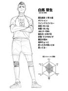 Gao Hakuba Power: 4/5 Jumping: 3/5 Stamina: 3/5 Game Sense: 3/5 Technique: 2/5 Speed: 3/5