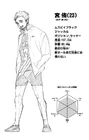 Atsumu Miya Updated Profile.png (285 KB) Official updated character profile of Atsumu Miya
