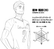 Fukurō Hirugami Power: 4/5 Jumping: 3/5 Stamina: 4/5 Game Sense: 4/5 Technique: 4/5 Speed: 4/5
