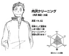 Hidenori Uchizawa's character profile
