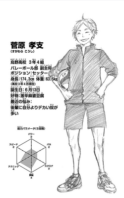 Kōshi Sugawara Image Gallery Haikyu Wiki Fandom