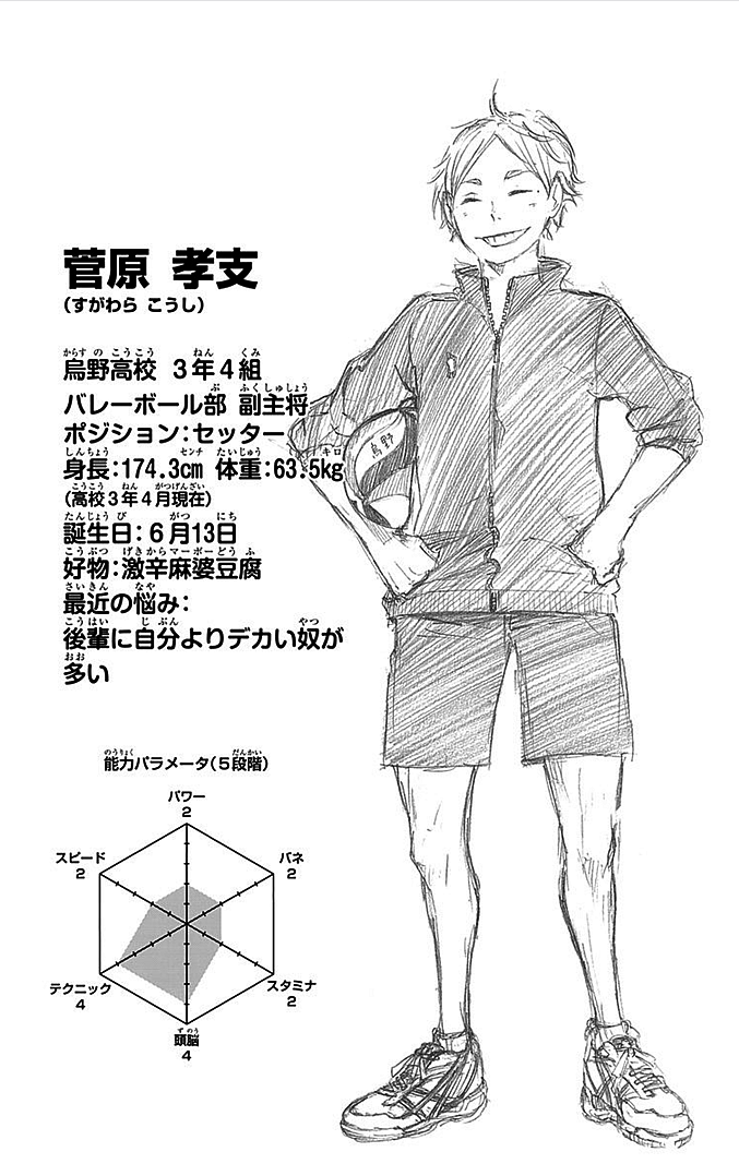 Kōshi Sugawara Image Gallery Haikyu Wiki Fandom