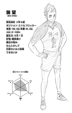 Nozomu Mami Image Gallery Haikyu Wiki Fandom