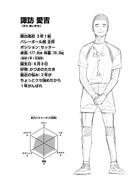 Aikichi Suwa Power: 3/5 Jumping: 4/5 Stamina: 4/5 Game Sense: 4/5 Technique: 4/5 Speed: 3/5